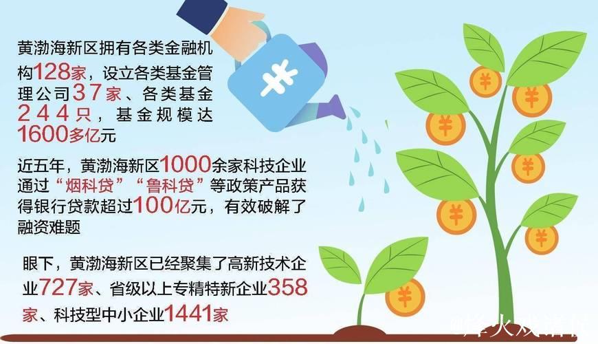 为新型工业化注入更多金融活水 为新型工业化注入更多金融活水